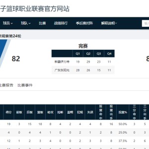 Kaiyun sport-80-82，广东男篮爆冷不敌新疆，输球原因主要有以下三个